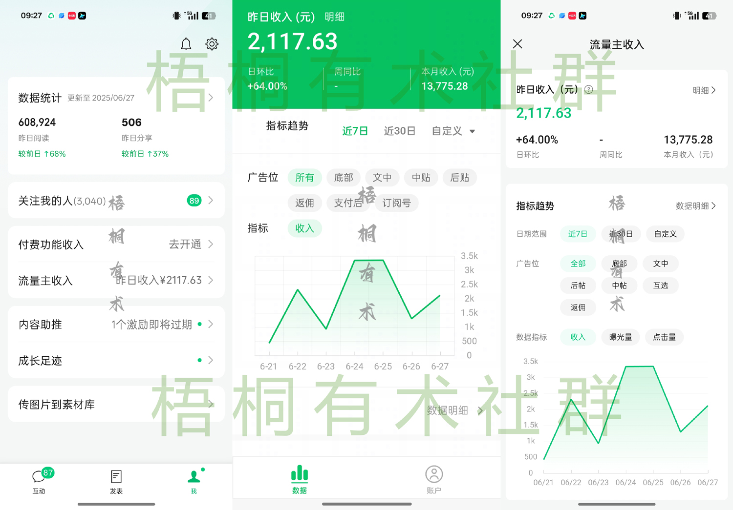 公众号流量主之娱乐赛道，7天广告收益1.1万