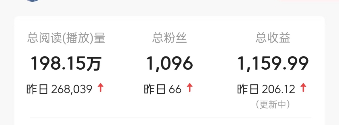 今日头条发表情包，1天赚200+，普通人月入5000+不难